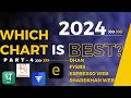 Dhan vs Espresso vs Fyers vs Sharekhan | Which Chart is Best? | Live Market Chart Comparison | 2024