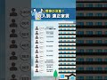 【収入別適正家賃🏠】#家賃 #家賃収入 #お金の勉強 #お金の知識 #不動産 #不動産投資 #投資