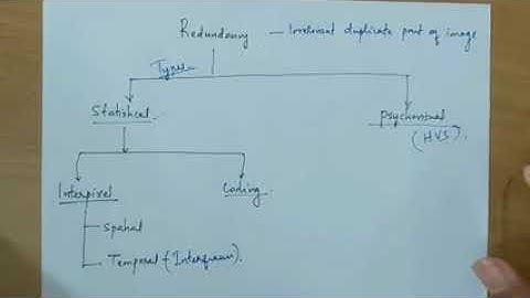 EC 370 DIGITAL IMAGE PROCESSING MODULE 6 Redundancy