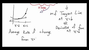 Instantaneous and Average Rates of Change