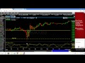 How to Use the Williams %R Indicator 📈 - YouTube