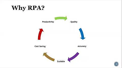 RPA Intro - Power Automate