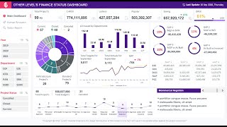 How to Build Dynamic & Interactive Dashboard in EXCEL with PivotTable & Charts | Tutorial Episode 3#