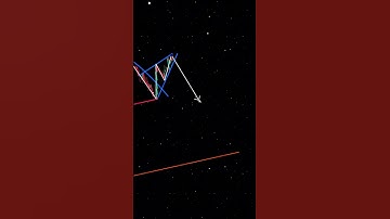 Link in bio #shorts #crypto #forex #trading #patterns