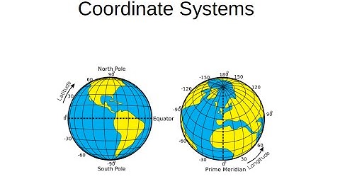 QGIS Quick Tip - Projections
