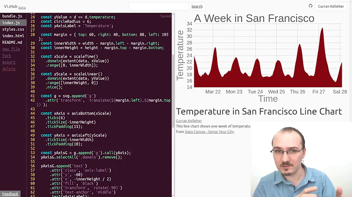 Making Line and Area Charts with D3.js