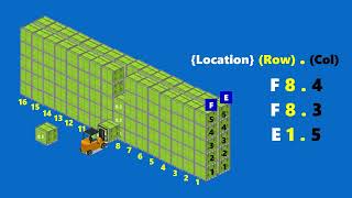 Effective Warehouse Storage Numbering pallet rack and mapping location area cold room