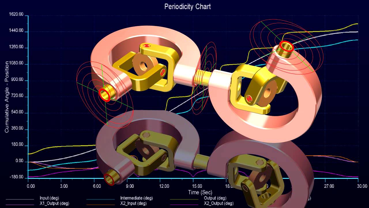 PTC Creo UJoint Animation YouTube