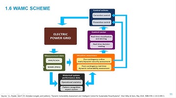 Guest Lecture Jose Luis Rueda Part II
