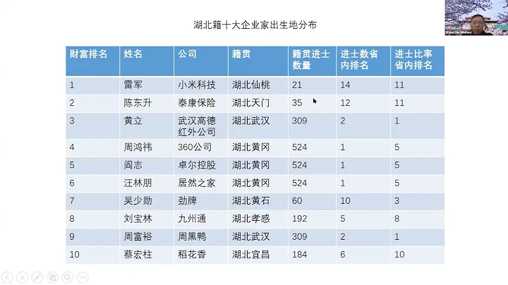 祖先的教育 · 后代的创新 - 科举对企业创新的长期影响 | 武汉大学经济管理学院何石军 | Shijun He (Wuhan University) | QH - 天天要闻