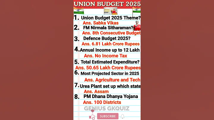 UNION BUDGET 2025/CURRENT AFFAIRS/GENIUS GKQUIZ #currentaffairs #unionbudget2025 #shorts #shortvideo