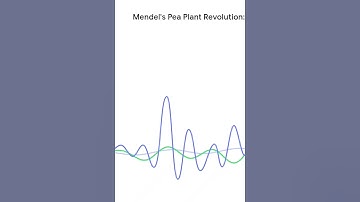 Principles of inheritance and variation- Part 1