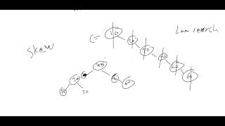 Lecture 30 : AVL Tree Part 1