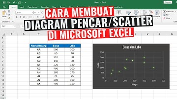 Cara Membuat Diagram Pencar atau Scatter di Excel