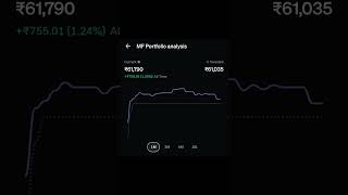 Day 309 Mutual Fund Portfolio Analytics #mutualfund #stockmarket #sharemarket #sharemarketanalysis