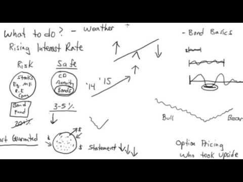 how-to-make-money-in-a-rising-interest-rate-environment