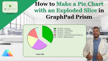 How to Make a Pie Chart with an Exploded Slice in GraphPad Prism #GraphPad #PieChart #slice