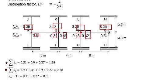 3.10 Example: Frame analysis