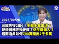 台股市場波動