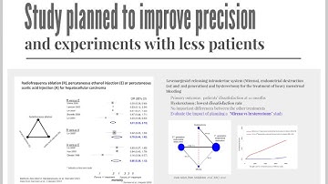 Evidence-based designing of clinical trials using Living Network Meta-analysis