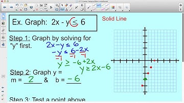 Graphing linear inequality in standard form