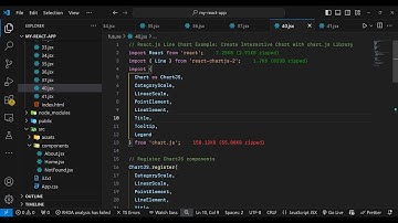 React.js Chart.js Example to Create Line Chart in Browser Using JSX
