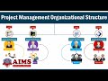 Project Management Organizational Structure - Its Definition, Types and Charts | AIMS Lecture