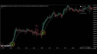 Free Gold Indicator That Finds High Probability Trades