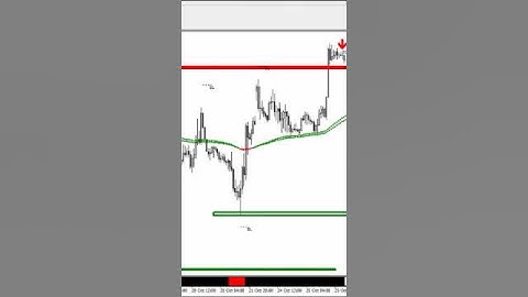 100% Non Repaint Indicator V15 0