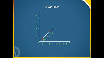 Linear graph  U-15  class.8