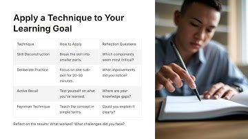 Rapid Skill Acquisition: Common Techniques