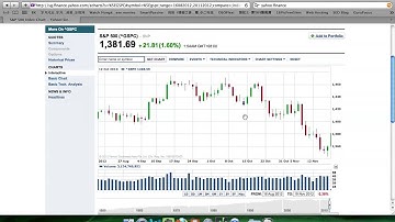 How to draw Simple Moving Average (SMA) using Yahoo Finance.mov