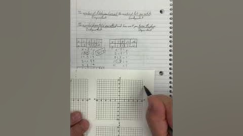 Understanding Independent and Dependent variables-6.EE.9