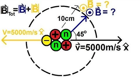 Physics 44  Magnetic Field Generated (3 of 28) By Moving Charges in Opposite Direction