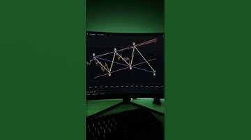 Bearish partern wolfe wave  #shorts  #forex  #trading  #trader  #stockmarket  #crypto #priceaction