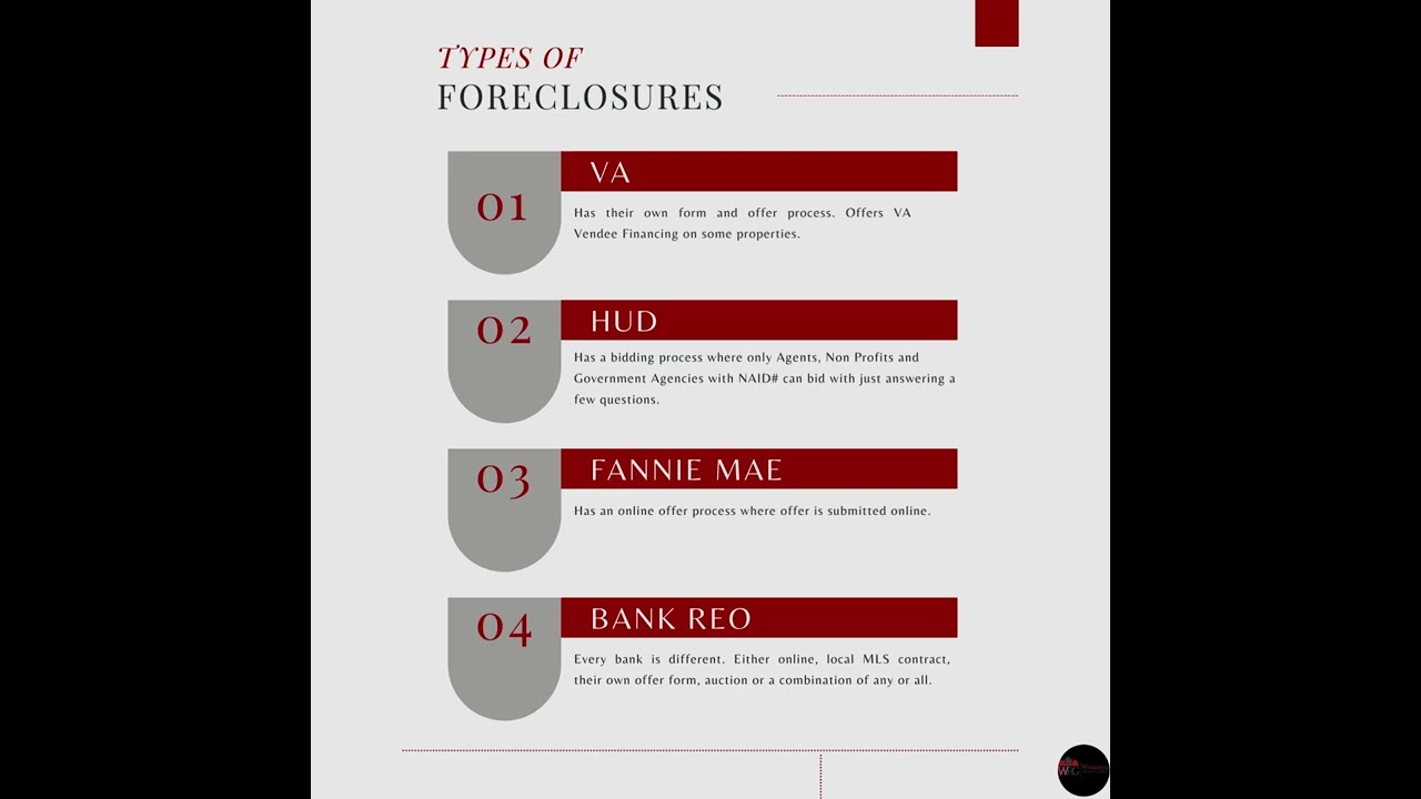 Learn How To Buy Foreclosure Properties (REOs) Like A BOSS (Even in 2025)! 