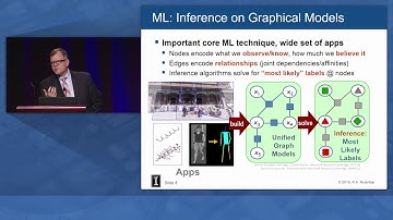 ITC 2016 Prof. Rob Rutenbar keynote