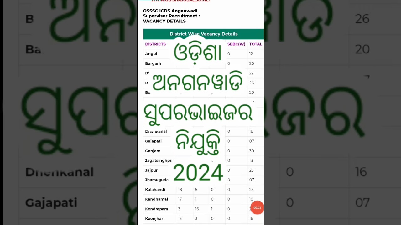 Odisha anganwadi supervisor recruitment 2024 
