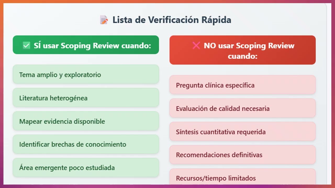 Scoping Reviews: Tu nuevo superpoder para investigar rápido, bien y con impacto