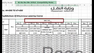 Level sheet for Sub Grade,ABC,BBC and BWC.
