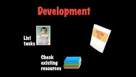 Addie Instructional Design Process