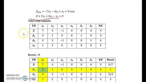 Program Linear: Metode Simpleks Dua Fase dan Big - M_by Jihan Sari Fiana IAIN Langsa