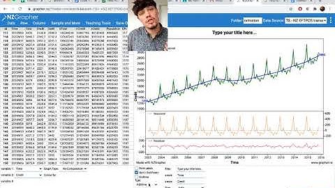 How to use NZgrapher for Time Series