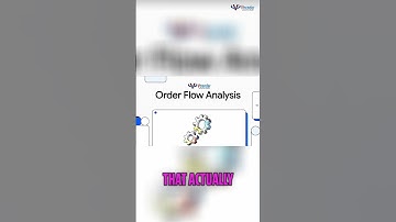 Trade smarter: Order flow analysis versus price charts #shorts