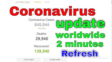 Coronavirus update | COVID-19 Visualizer | Corona virus World Map | IQBAL ARCHITECTS