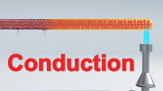 Heat Transfer animation | conduction convection animation