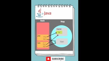 Java #6 | How Java Manages Memory?