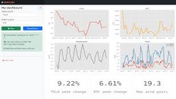Real-Time System Monitoring Dashboard with Python