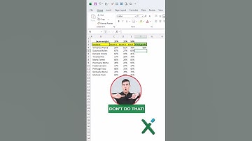 🇺🇸 EXCEL TRICKS: 🧮 The SUMPRODUCT function #shorts