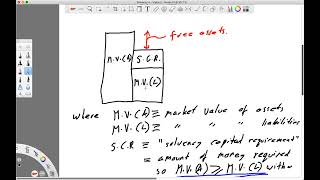 Famous Solvency II - Video 2 Profile